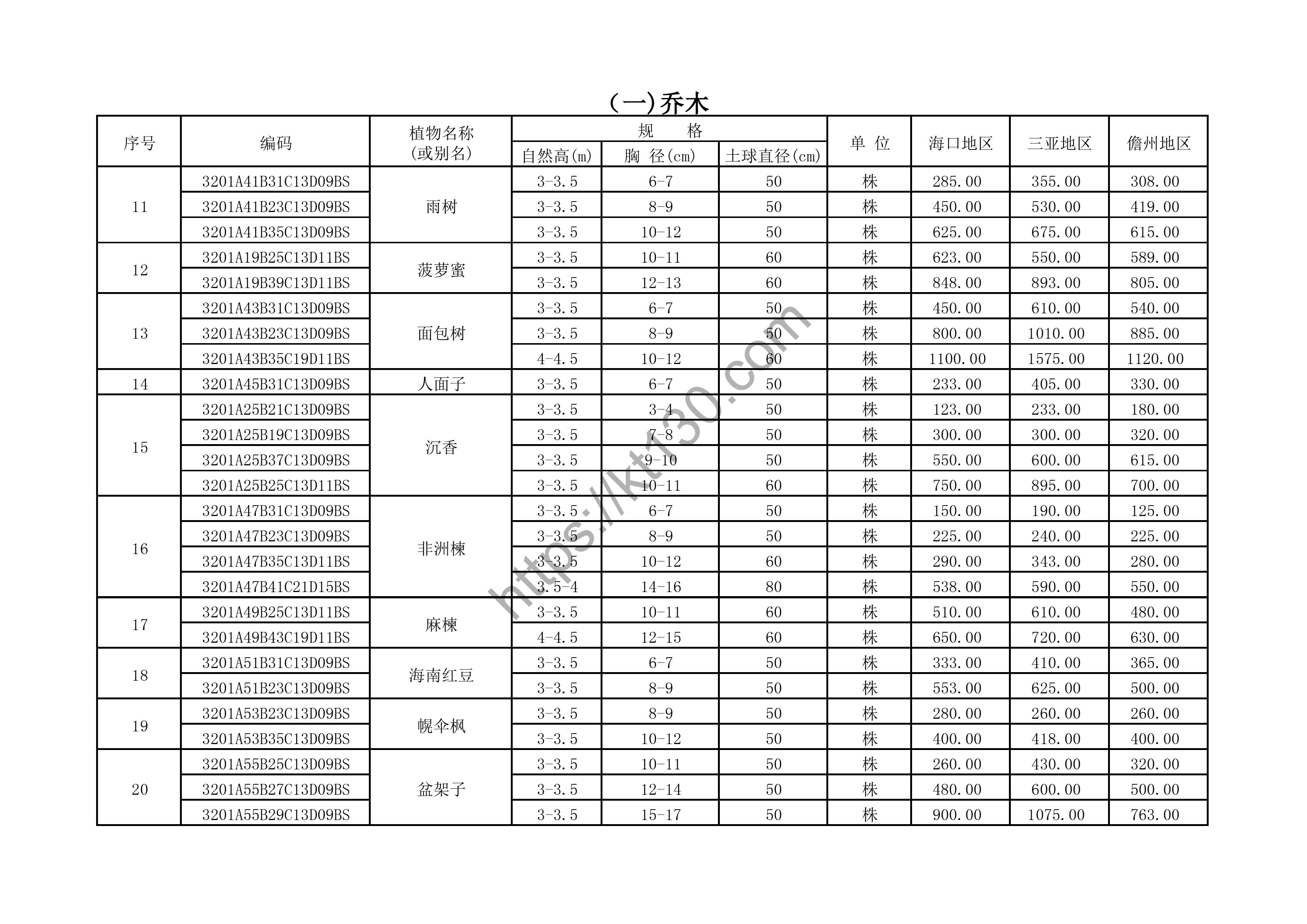 海南省2022年6月建筑材料价_园林苗木市场价说明_44567